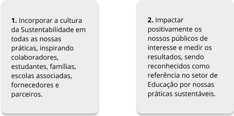 Sustentabilidade no Poliedro: objetivos.